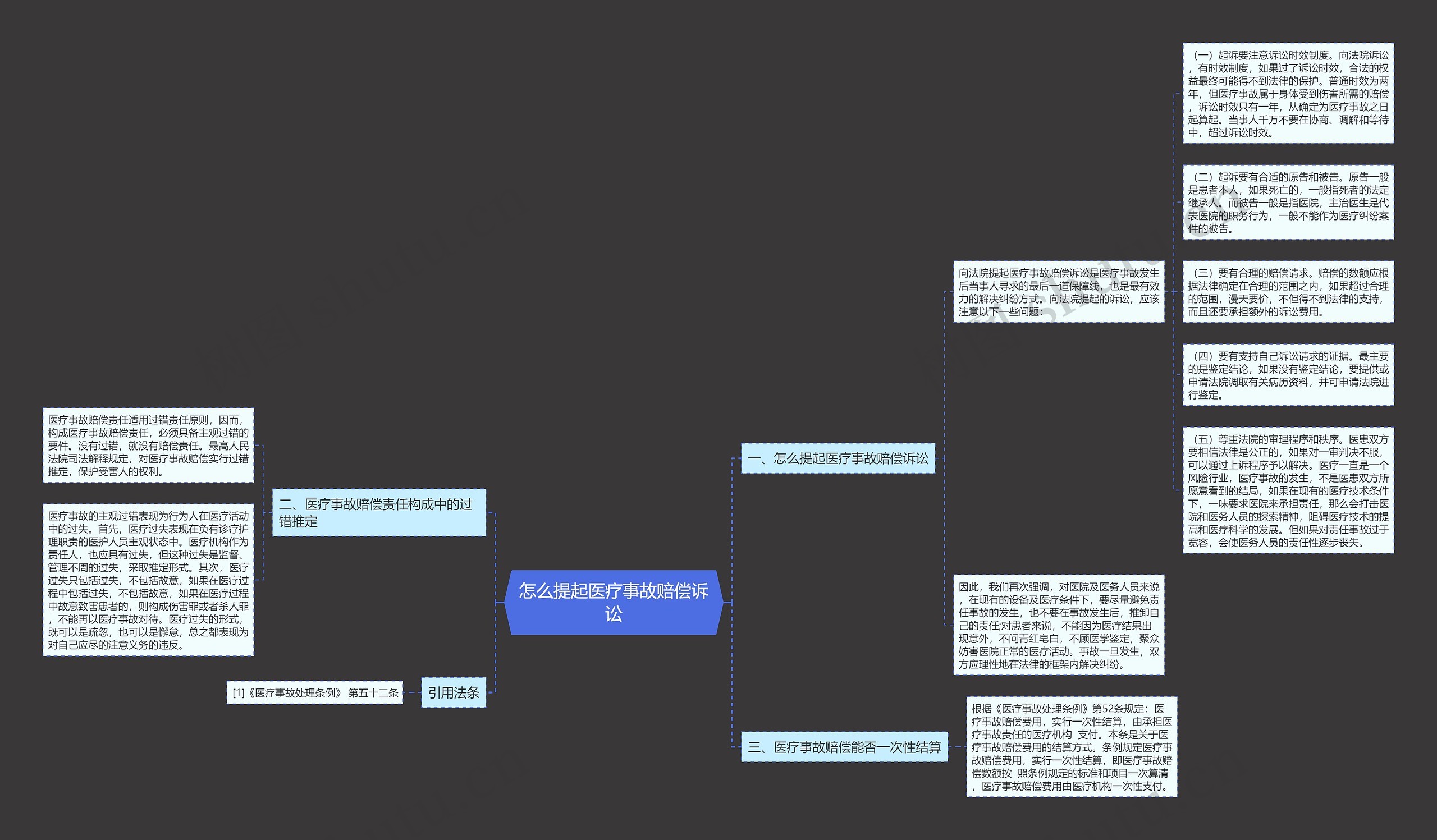 怎么提起医疗事故赔偿诉讼思维导图