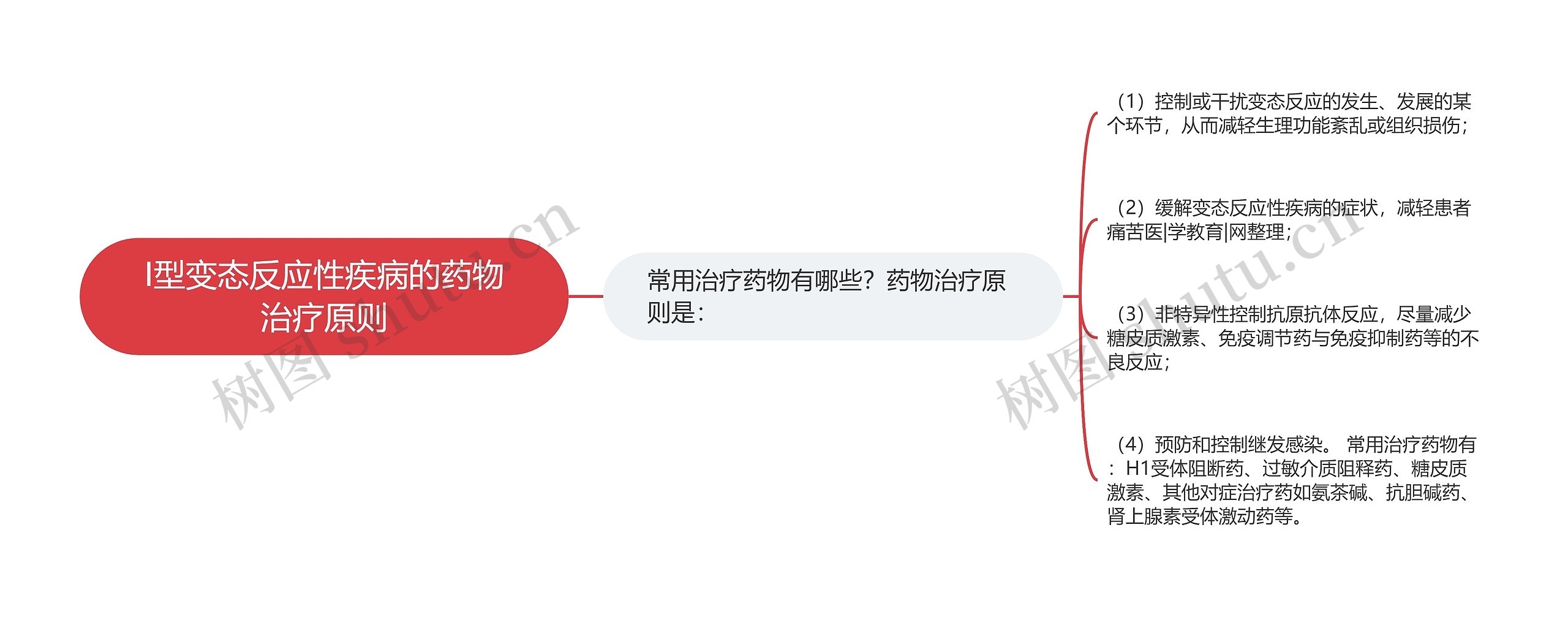 I型变态反应性疾病的药物治疗原则思维导图