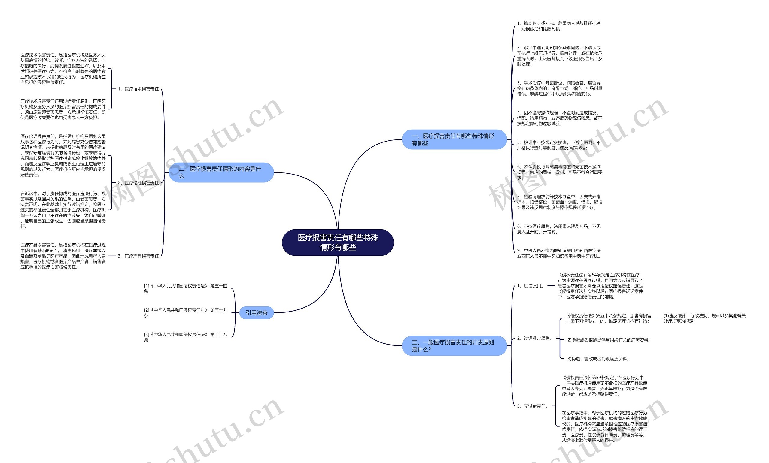 医疗损害责任有哪些特殊情形有哪些 医疗损害责任有哪些特殊情形有哪些