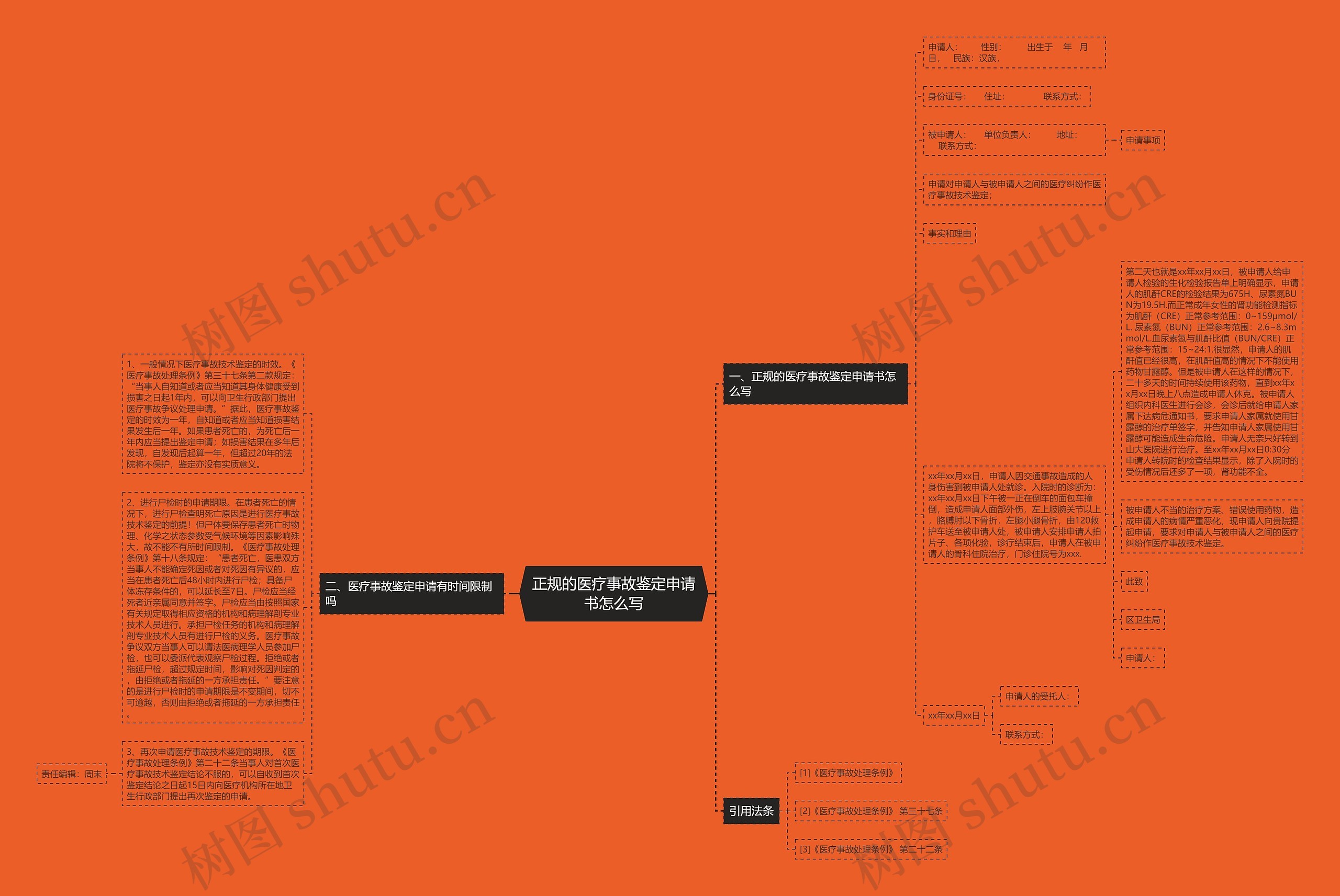 正规的医疗事故鉴定申请书怎么写思维导图