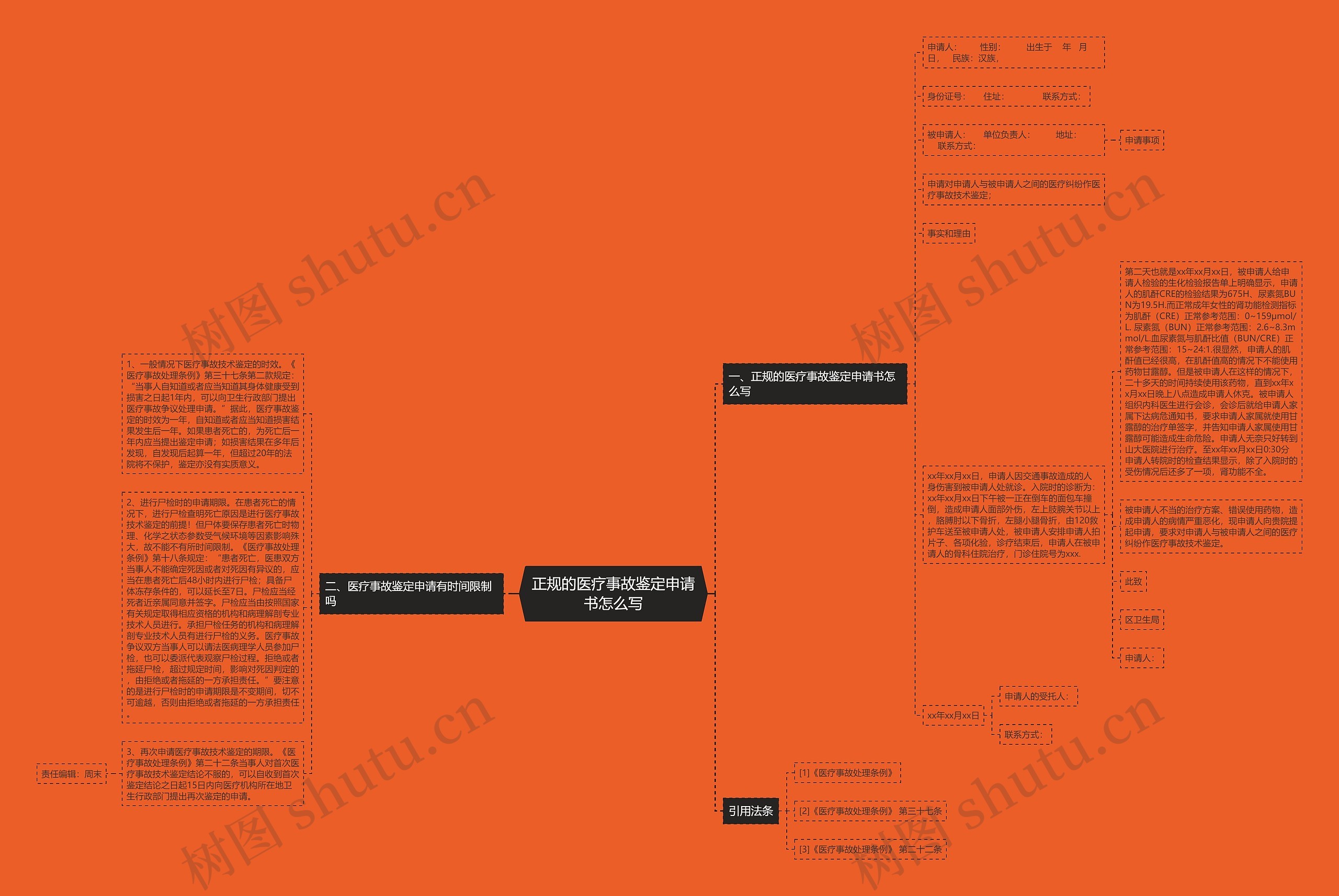 正规的医疗事故鉴定申请书怎么写 正规的医疗事故鉴定申请书怎么写