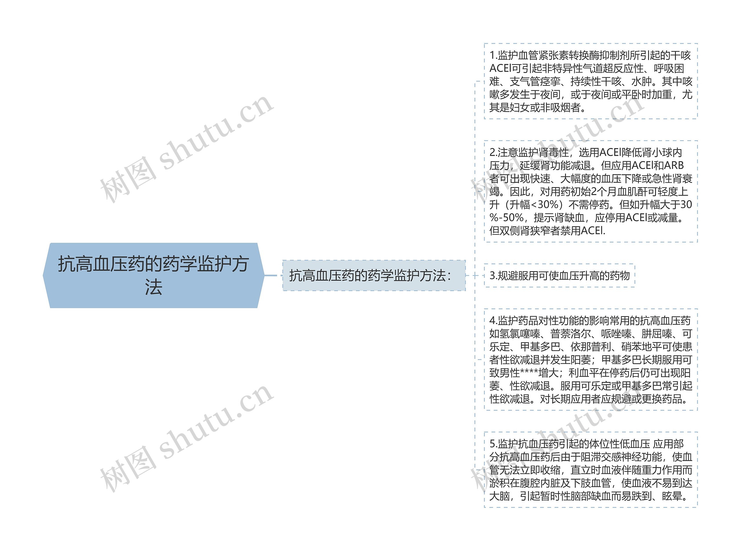 抗高血压药的药学监护方法 抗高血压药的药学监护方法