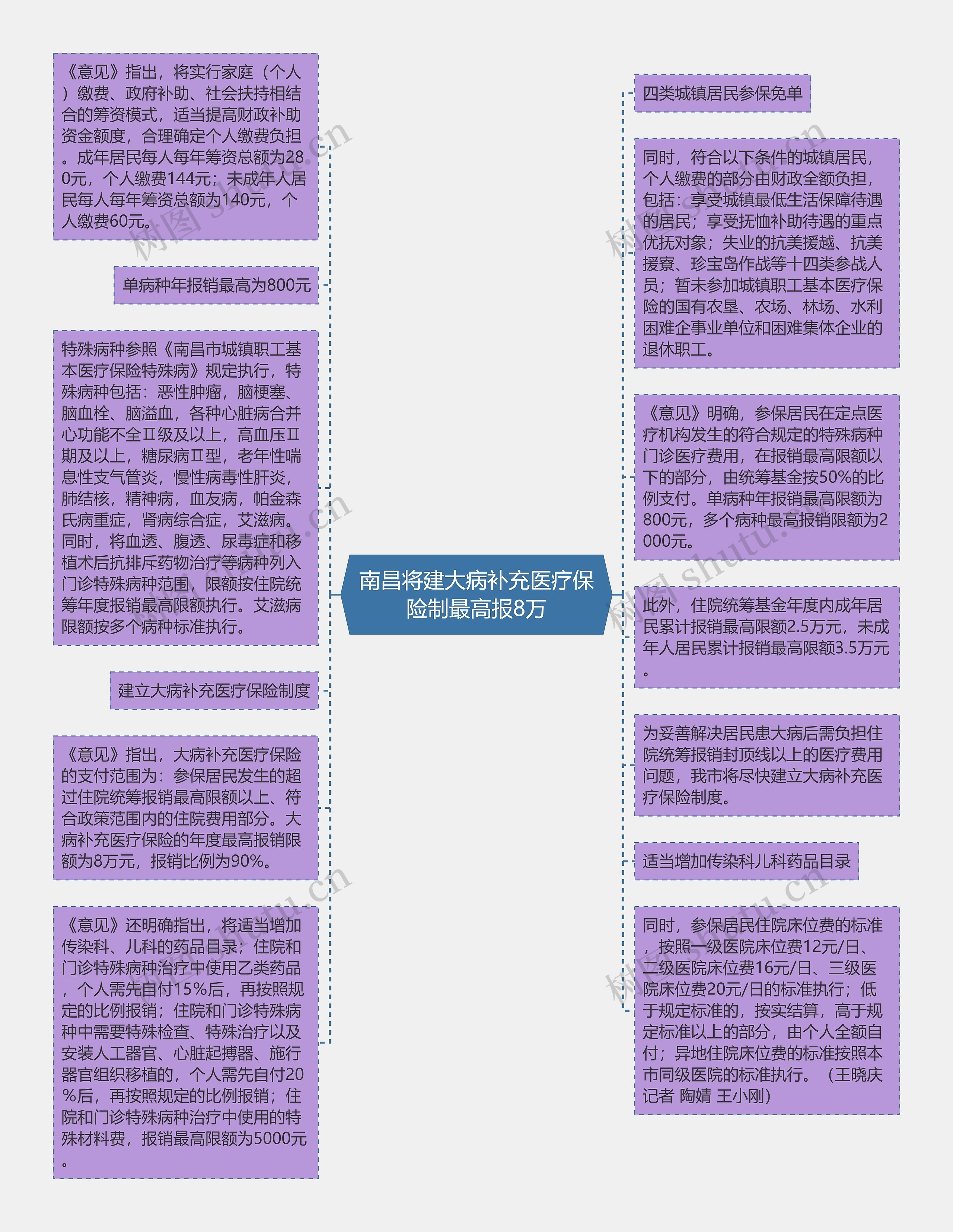 南昌将建大病补充医疗保险制最高报8万