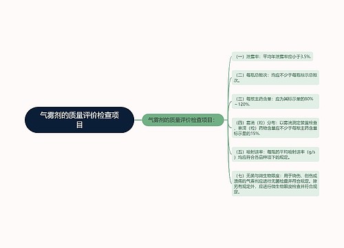 气雾剂的质量评价检查项目