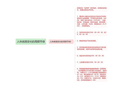 人体病理变化的周期节律