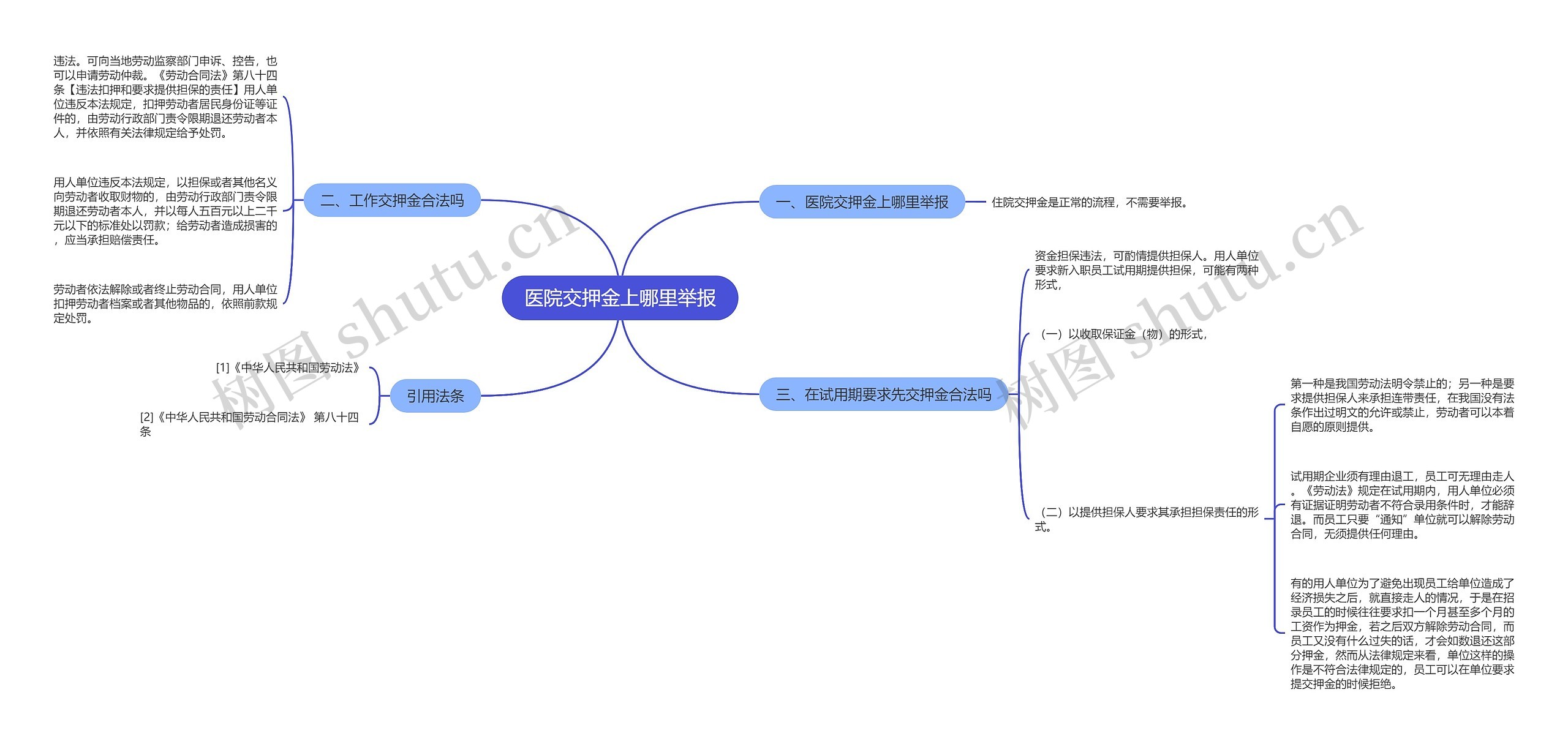 医院交押金上哪里举报思维导图