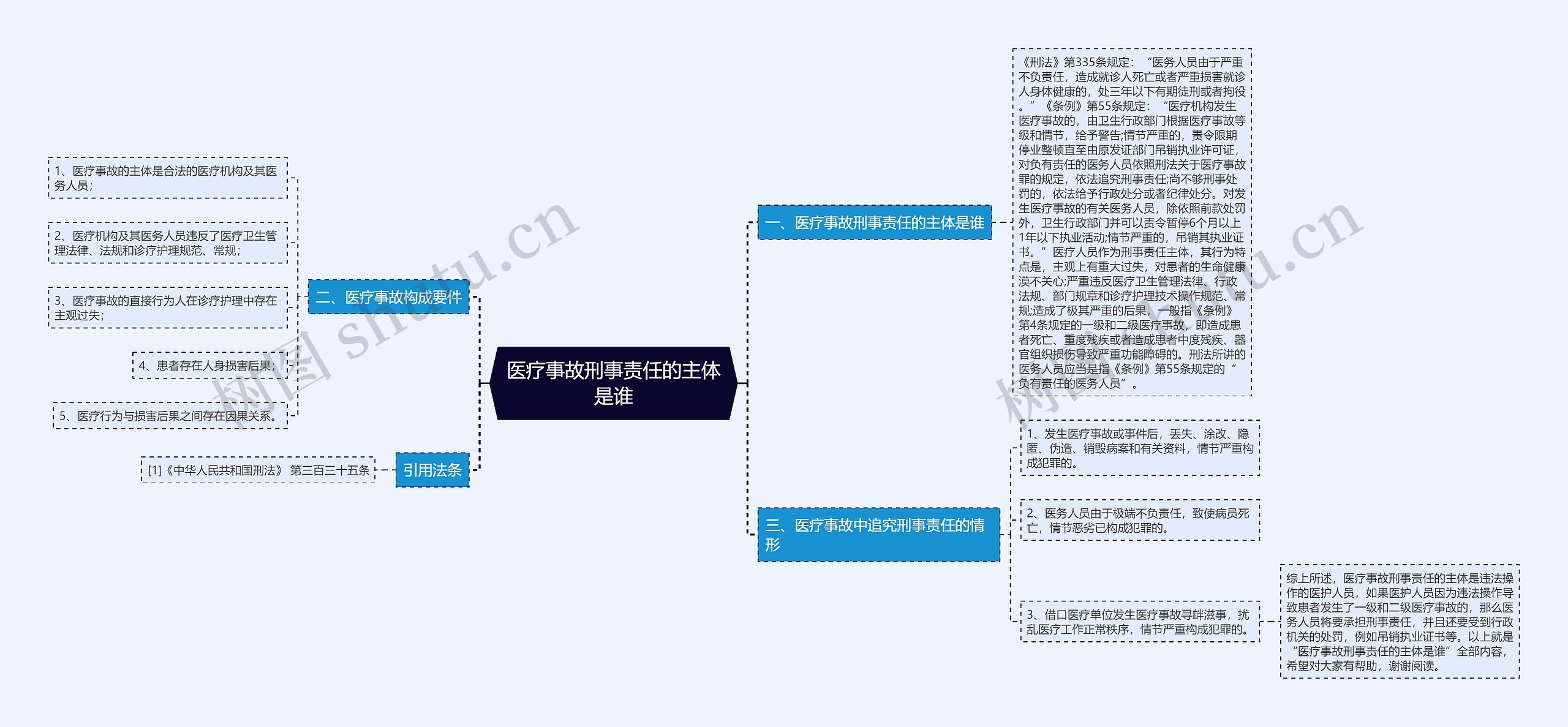 医疗事故刑事责任的主体是谁思维导图