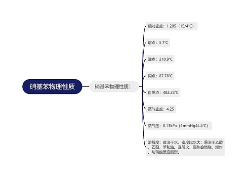 硝基苯物理性质