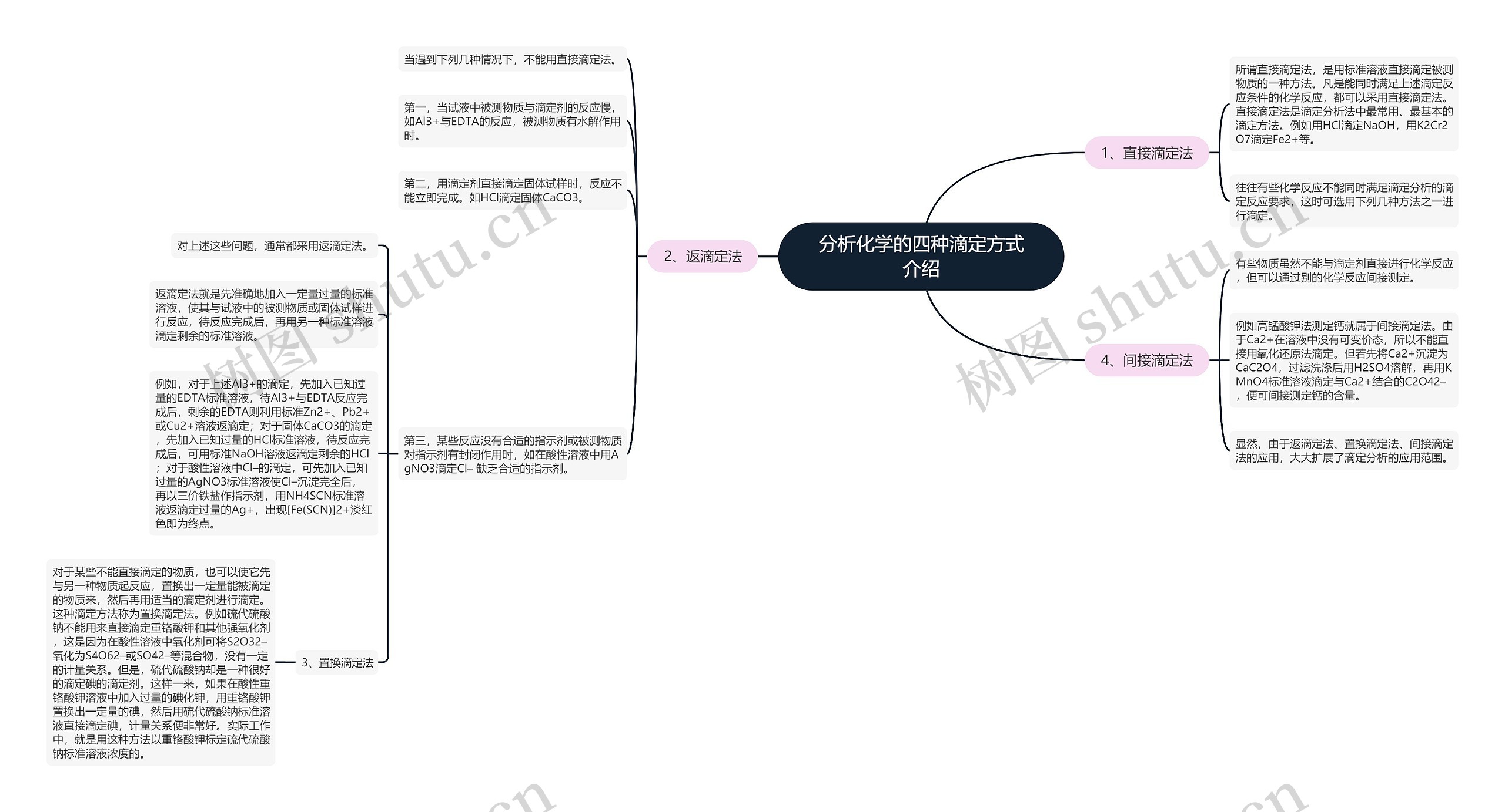 分析化学的四种滴定方式介绍思维导图