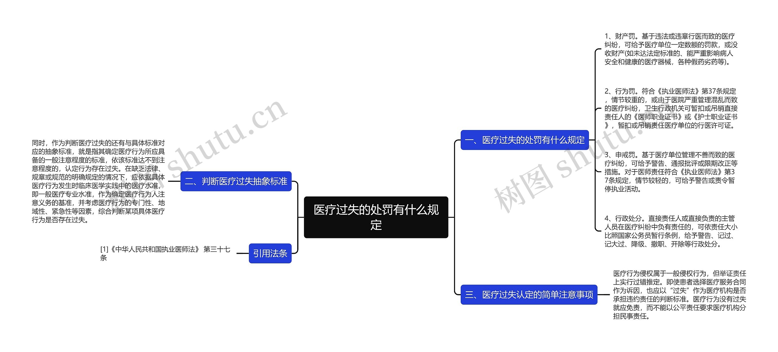 医疗过失的处罚有什么规定 医疗过失的处罚有什么规定