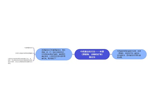 中药鉴定的方法——来源（原植物、动物和矿物）鉴定法