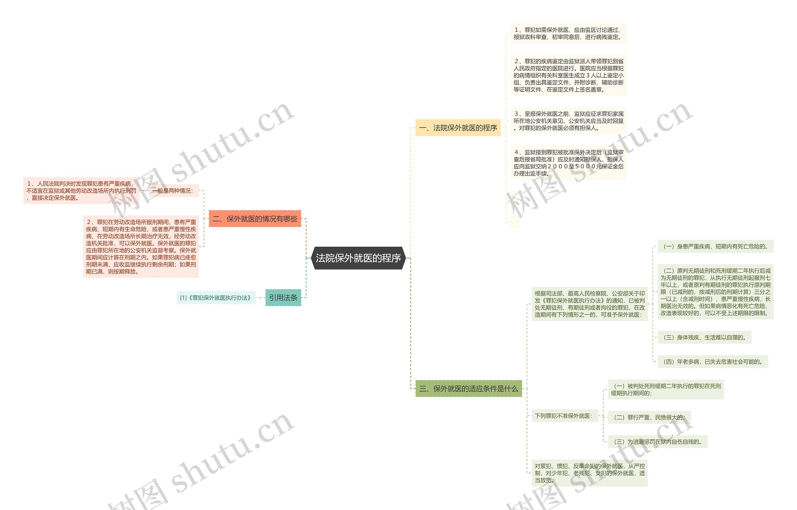 法院保外就医的程序 法院保外就医的程序