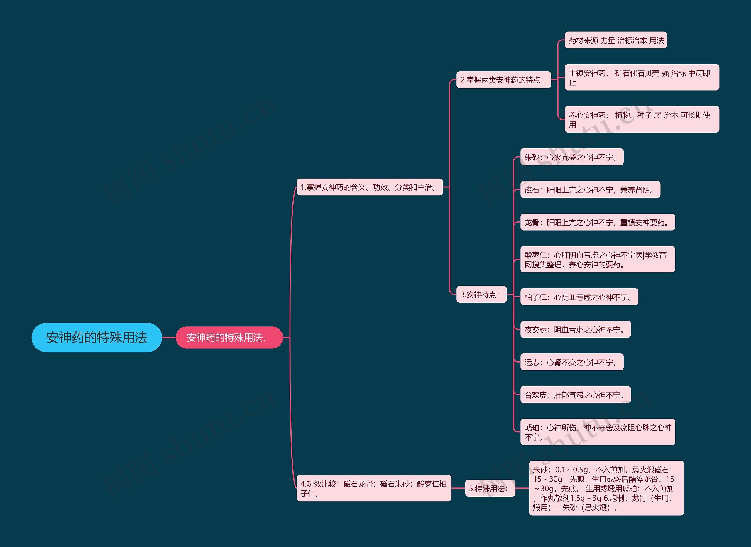安神药的特殊用法 安神药的特殊用法