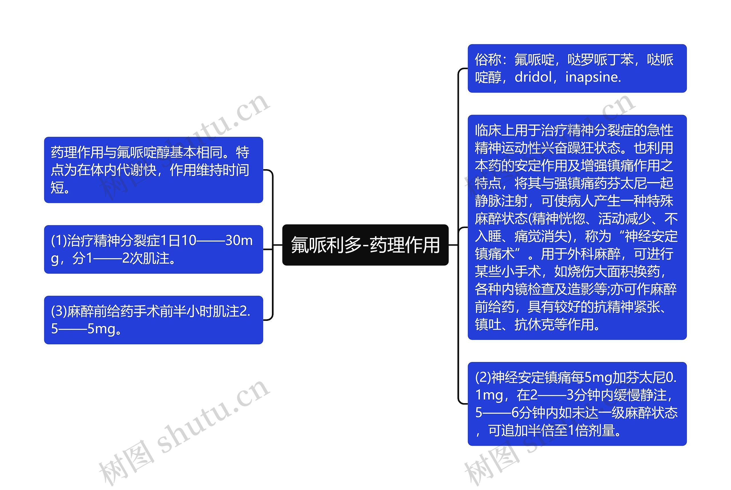 氟哌利多-药理作用思维导图