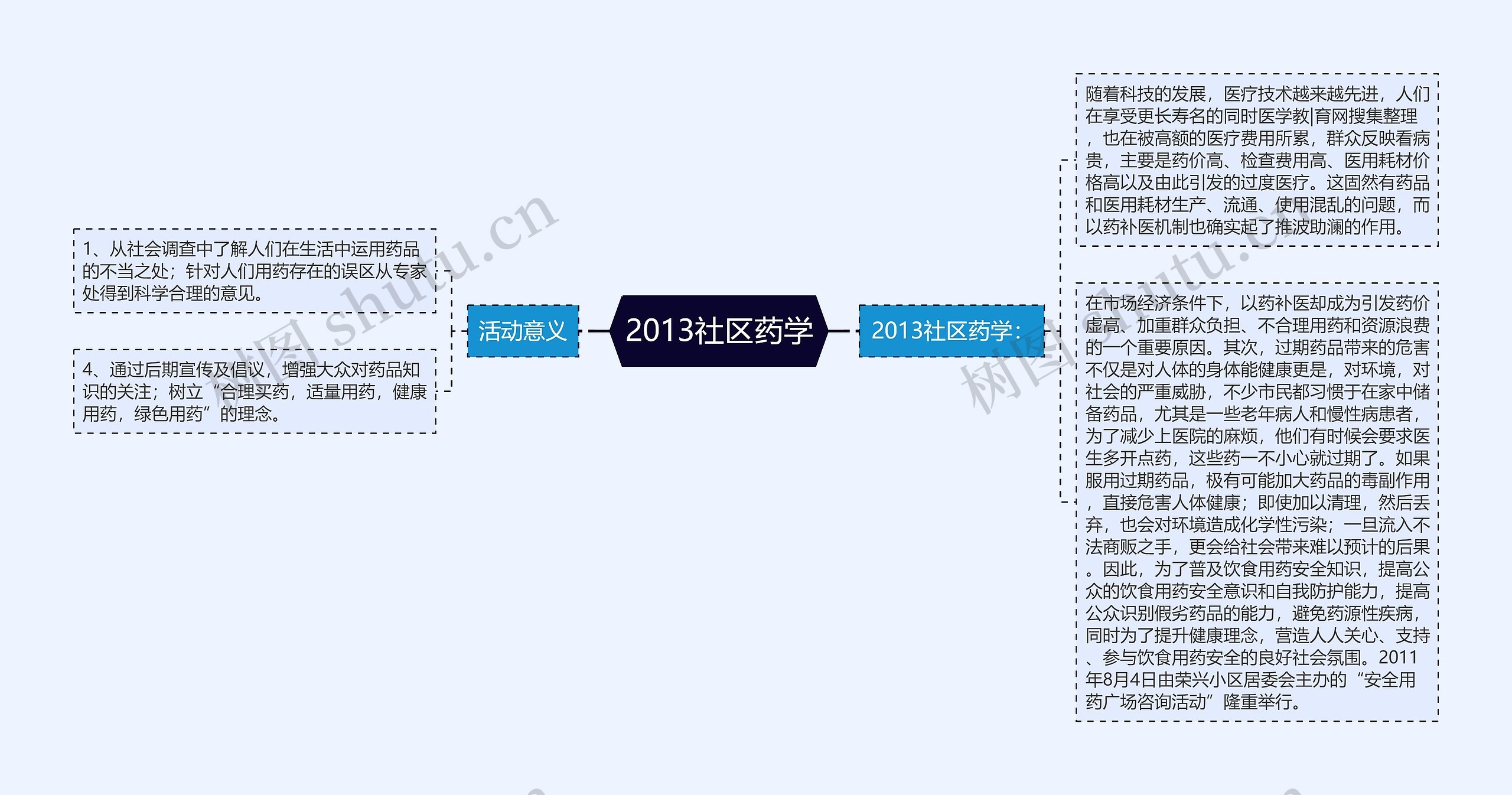 2013社区药学 2013社区药学