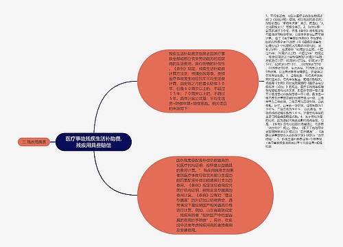 医疗事故残疾生活补助费,残疾用具费赔偿