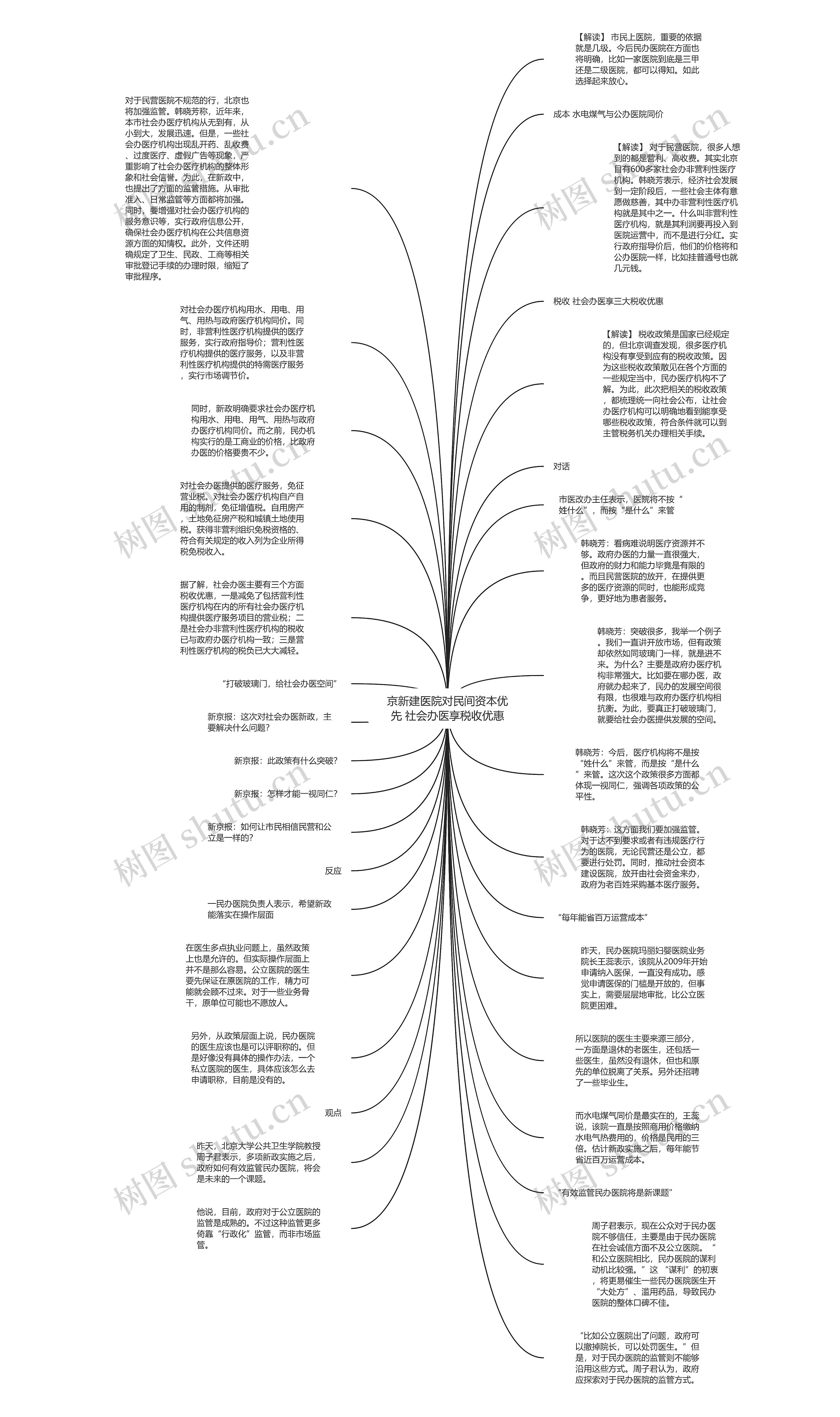 京新建医院对民间资本优先 社会办医享税收优惠