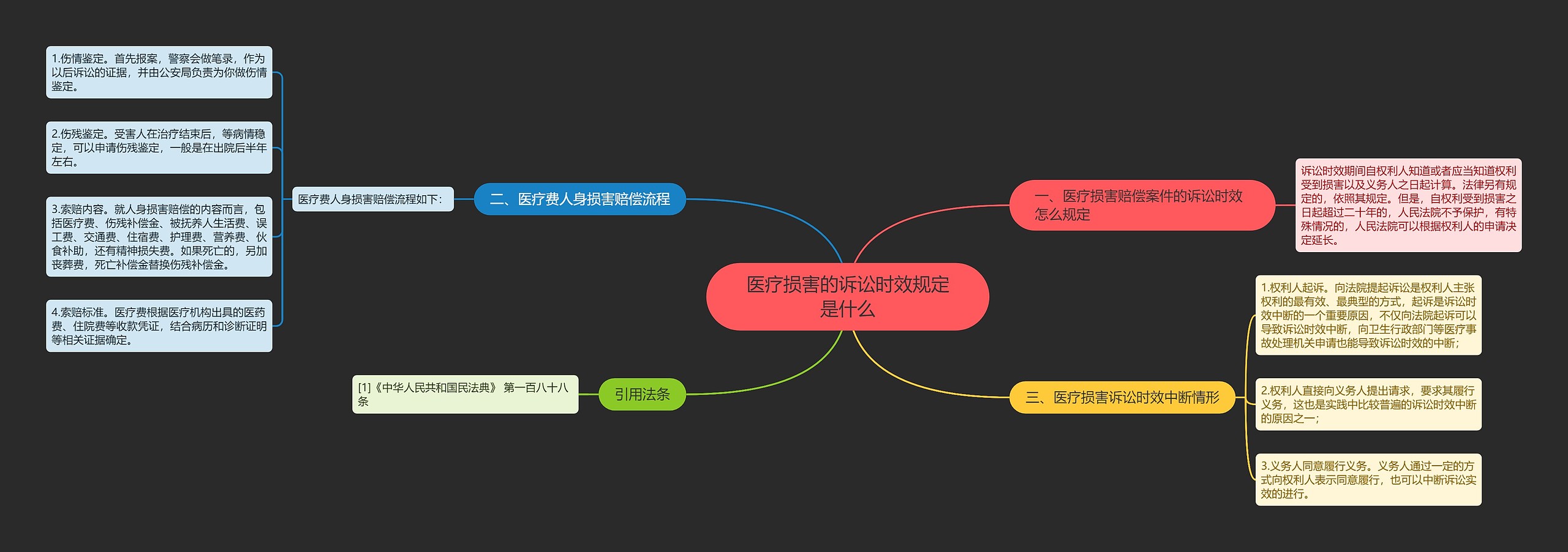 医疗损害的诉讼时效规定是什么