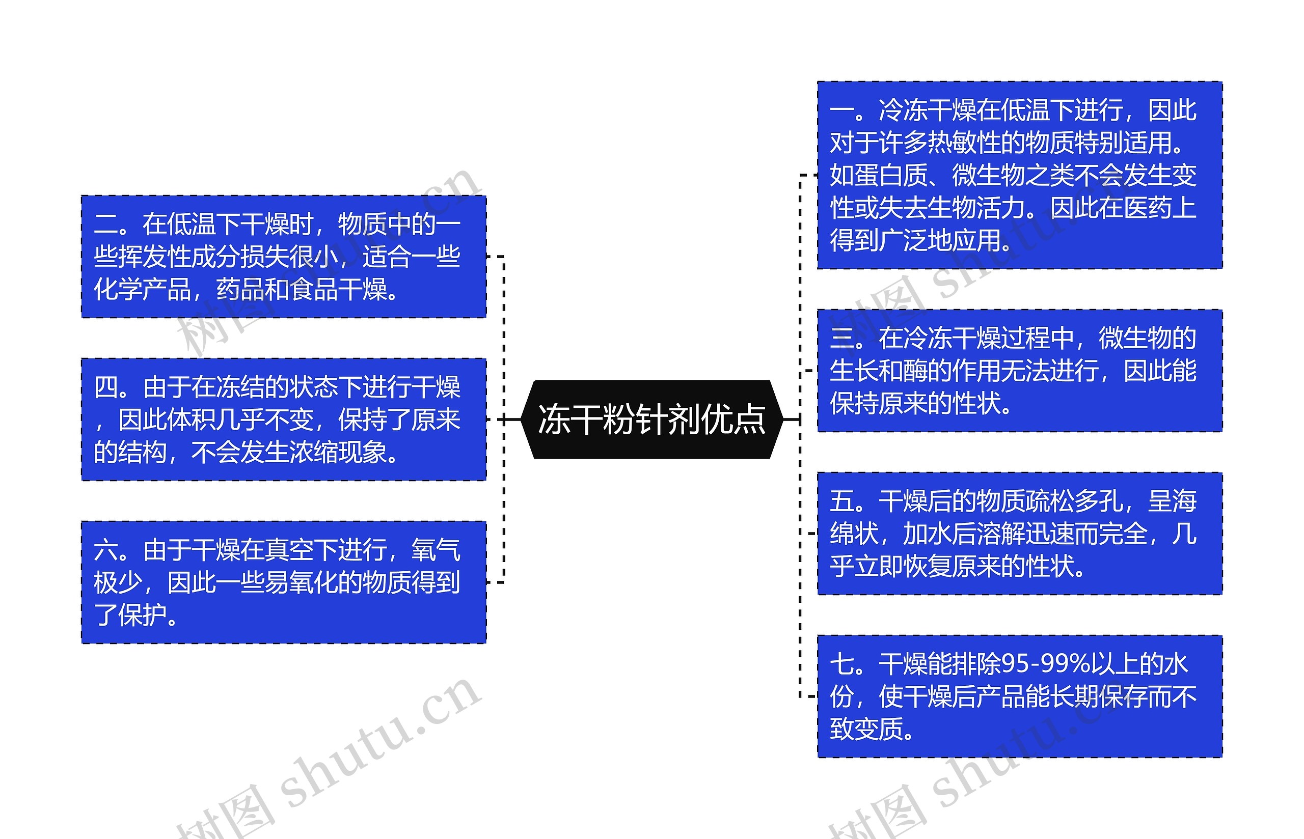 冻干粉针剂优点