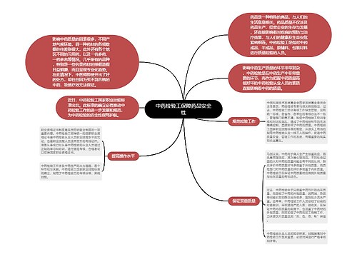 中药检验工保障药品安全性