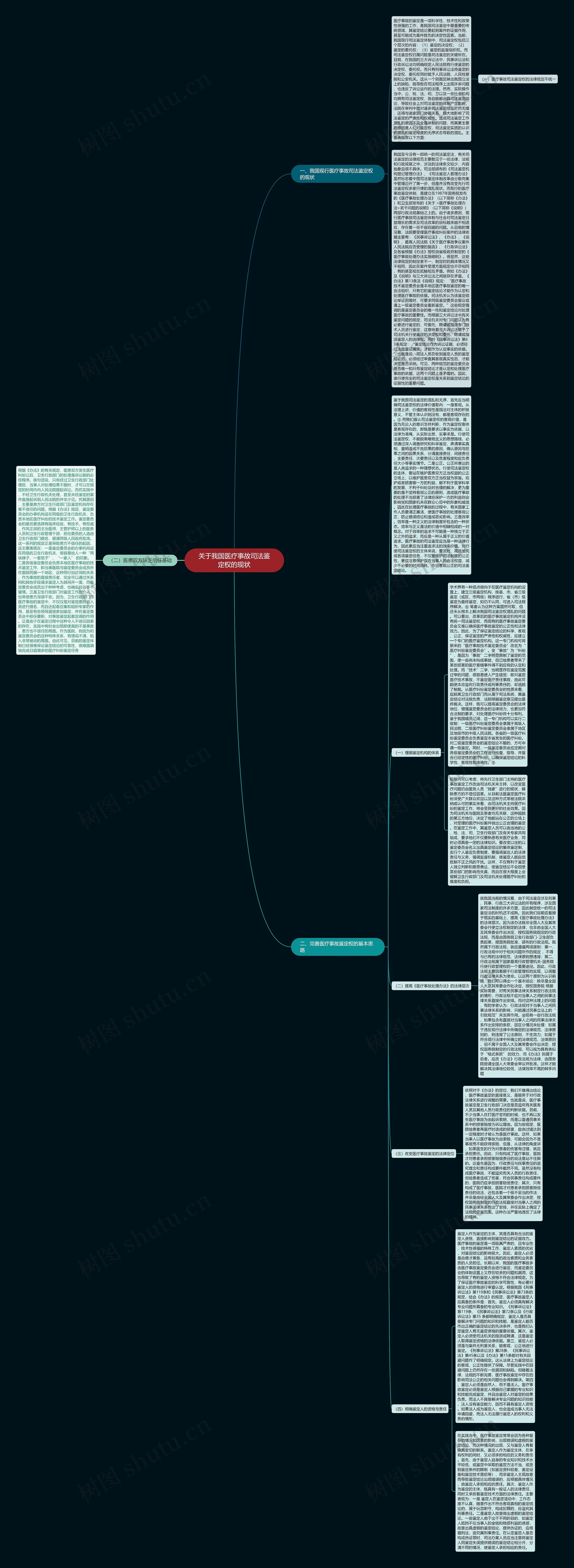 关于我国医疗事故司法鉴定权的现状思维导图