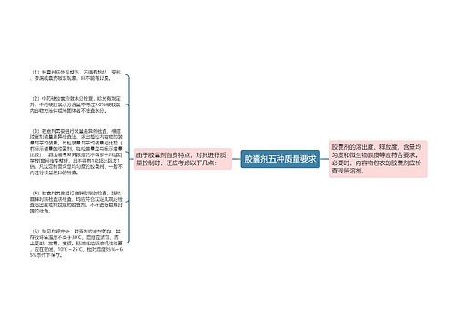 胶囊剂五种质量要求