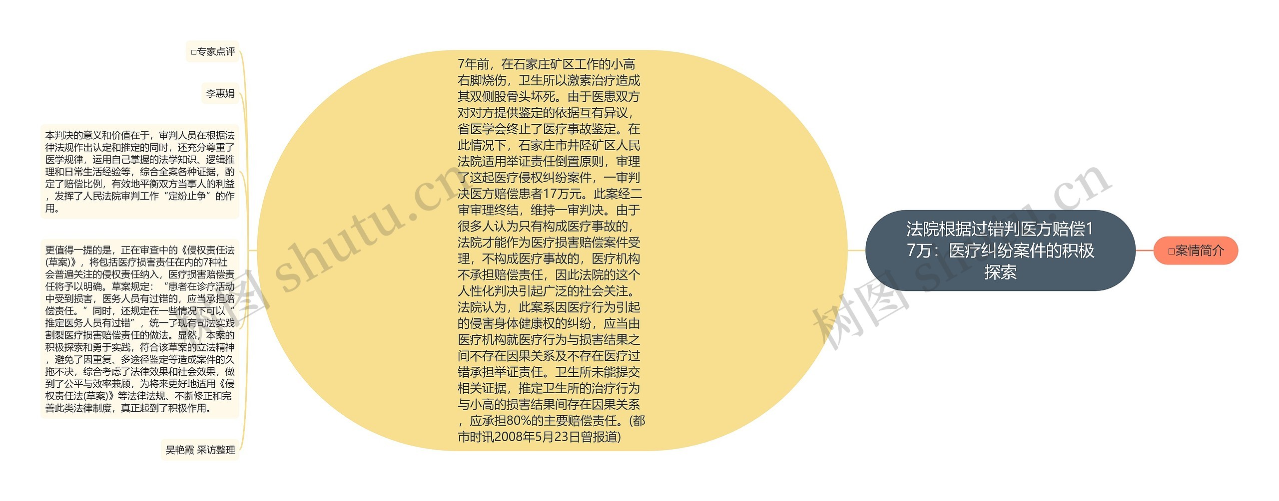 法院根据过错判医方赔偿17万：医疗纠纷案件的积极探索