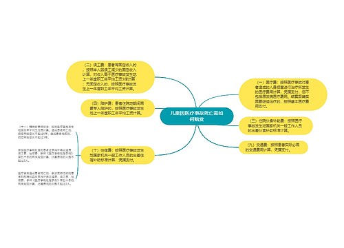 儿童因医疗事故死亡需如何赔赏