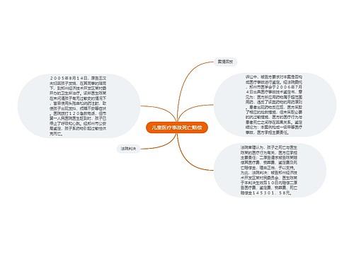 儿童医疗事故死亡赔偿