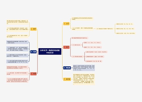 分析化学--物质的组成基本知识点