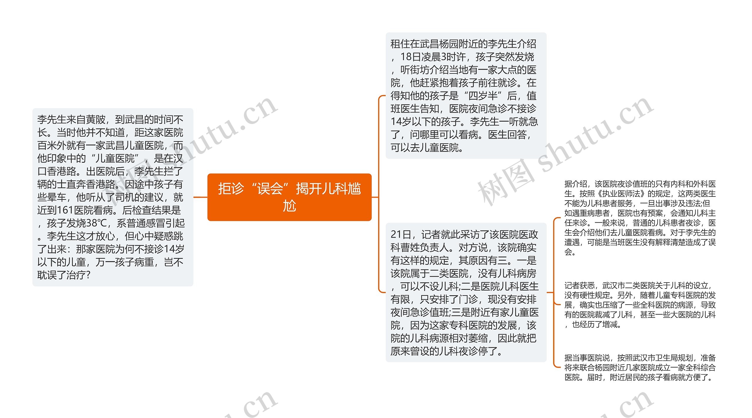 拒诊“误会”揭开儿科尴尬