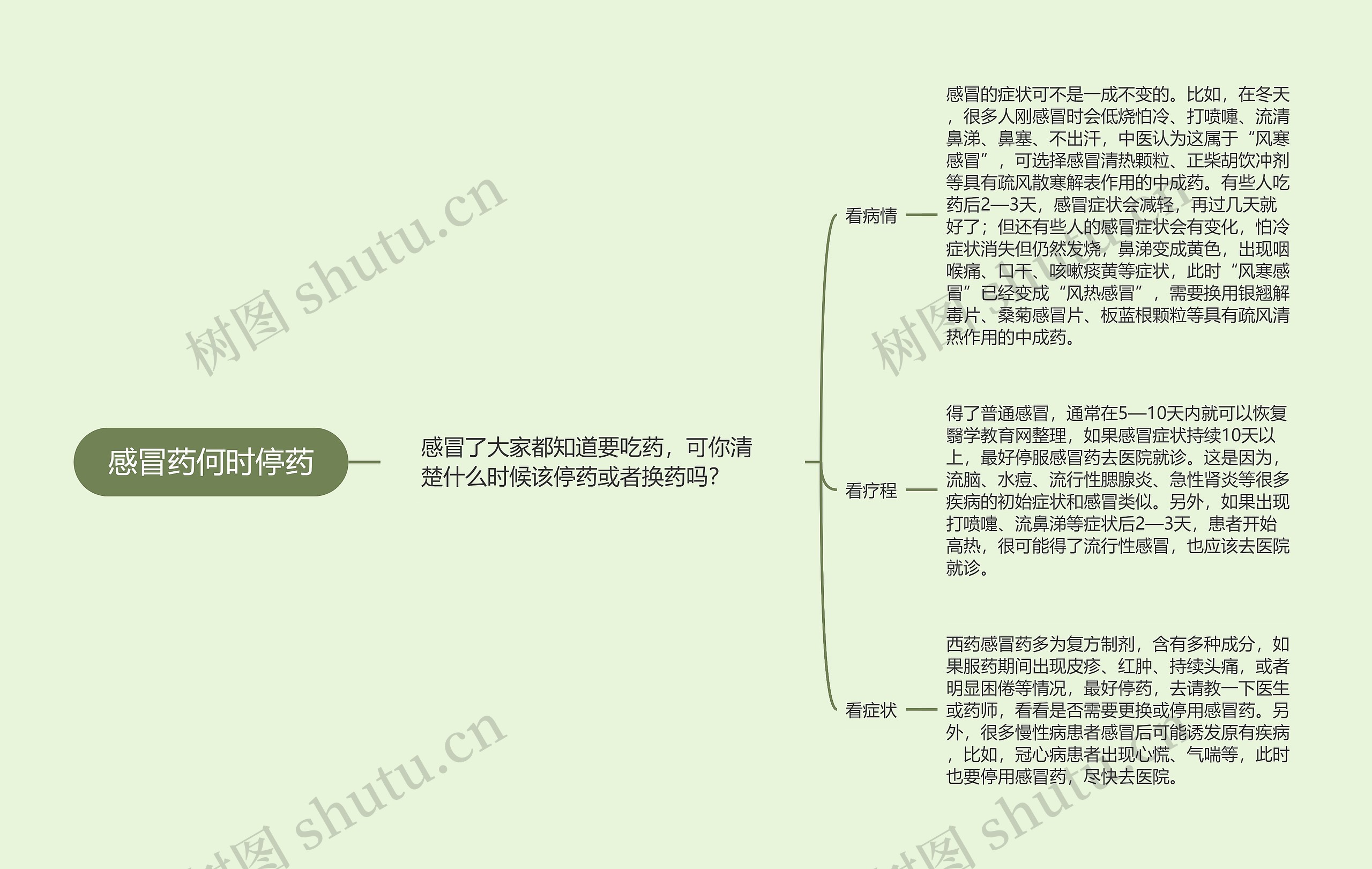 感冒药何时停药