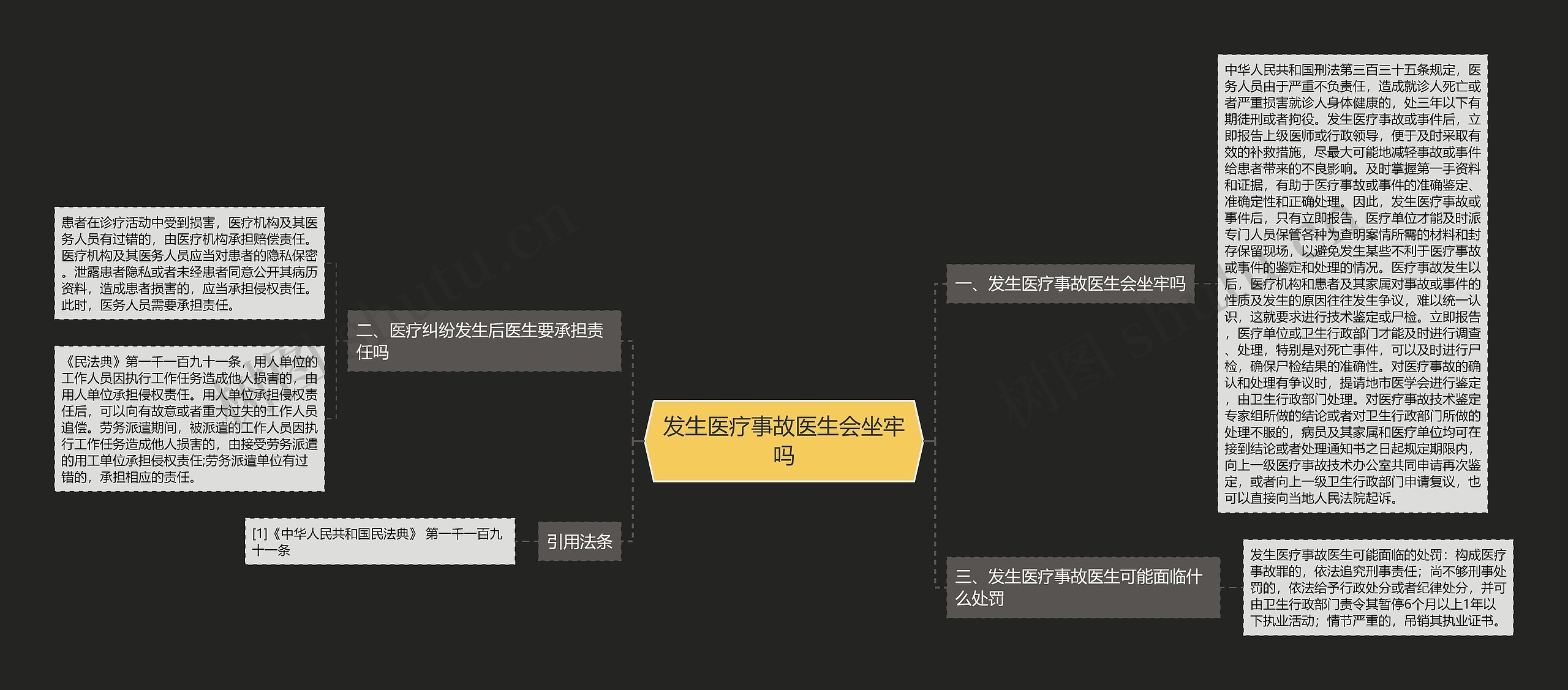 发生医疗事故医生会坐牢吗 发生医疗事故医生会坐牢吗