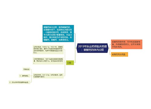 2019年执业药师临床药理：碳酸钙的体内过程