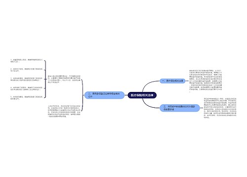 医疗保险相关法律