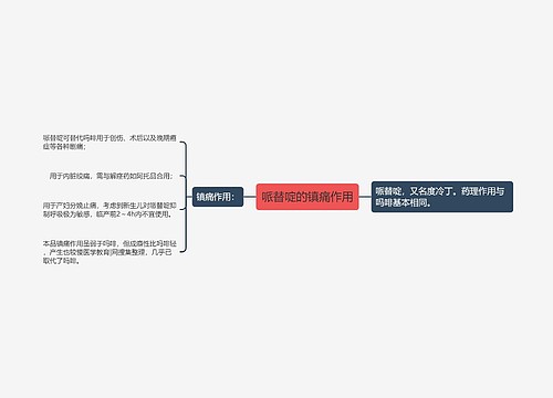 哌替啶的镇痛作用