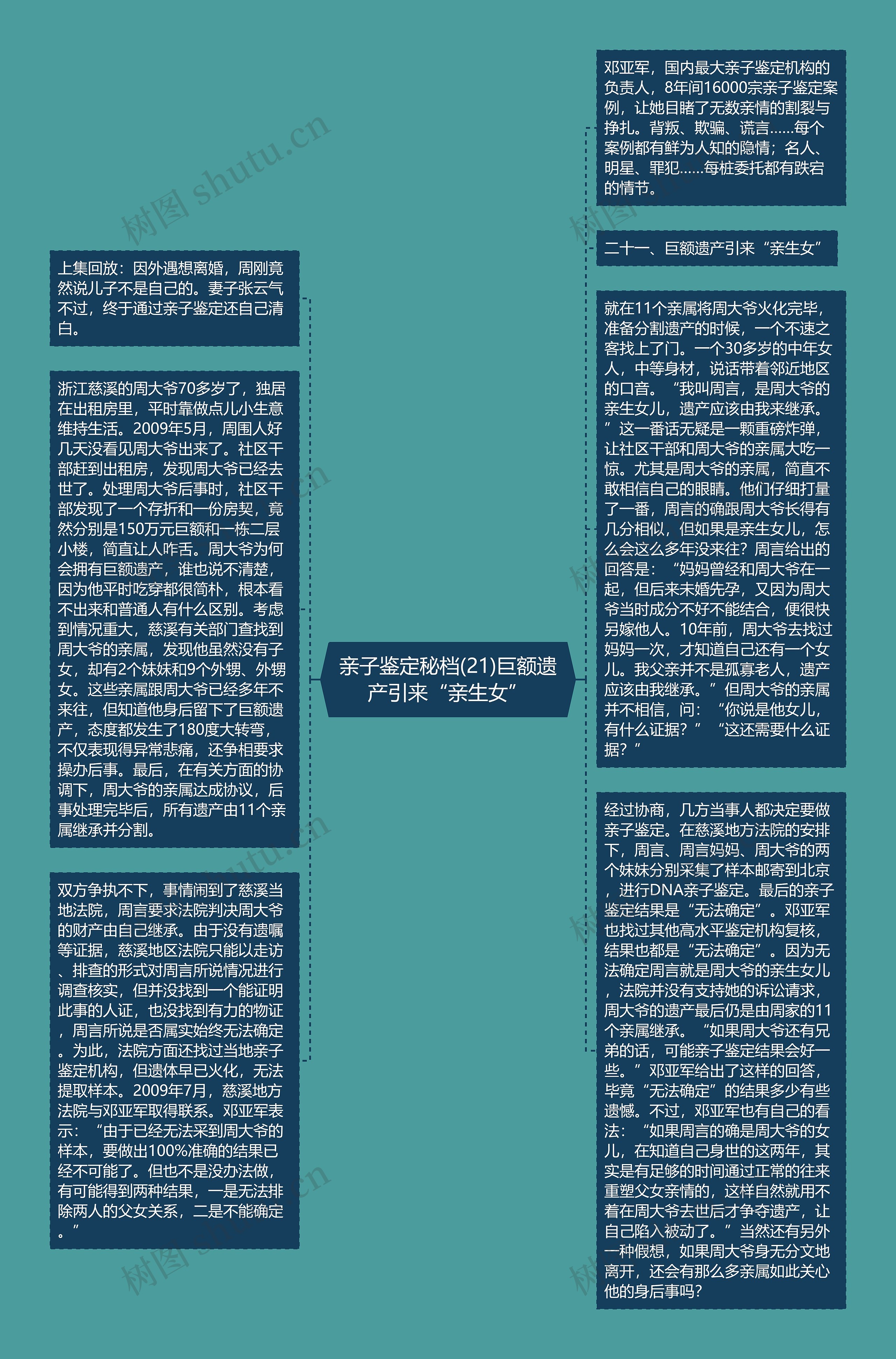 亲子鉴定秘档(21)巨额遗产引来“亲生女”