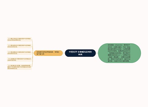 中药化学 生物碱沉淀剂的种类