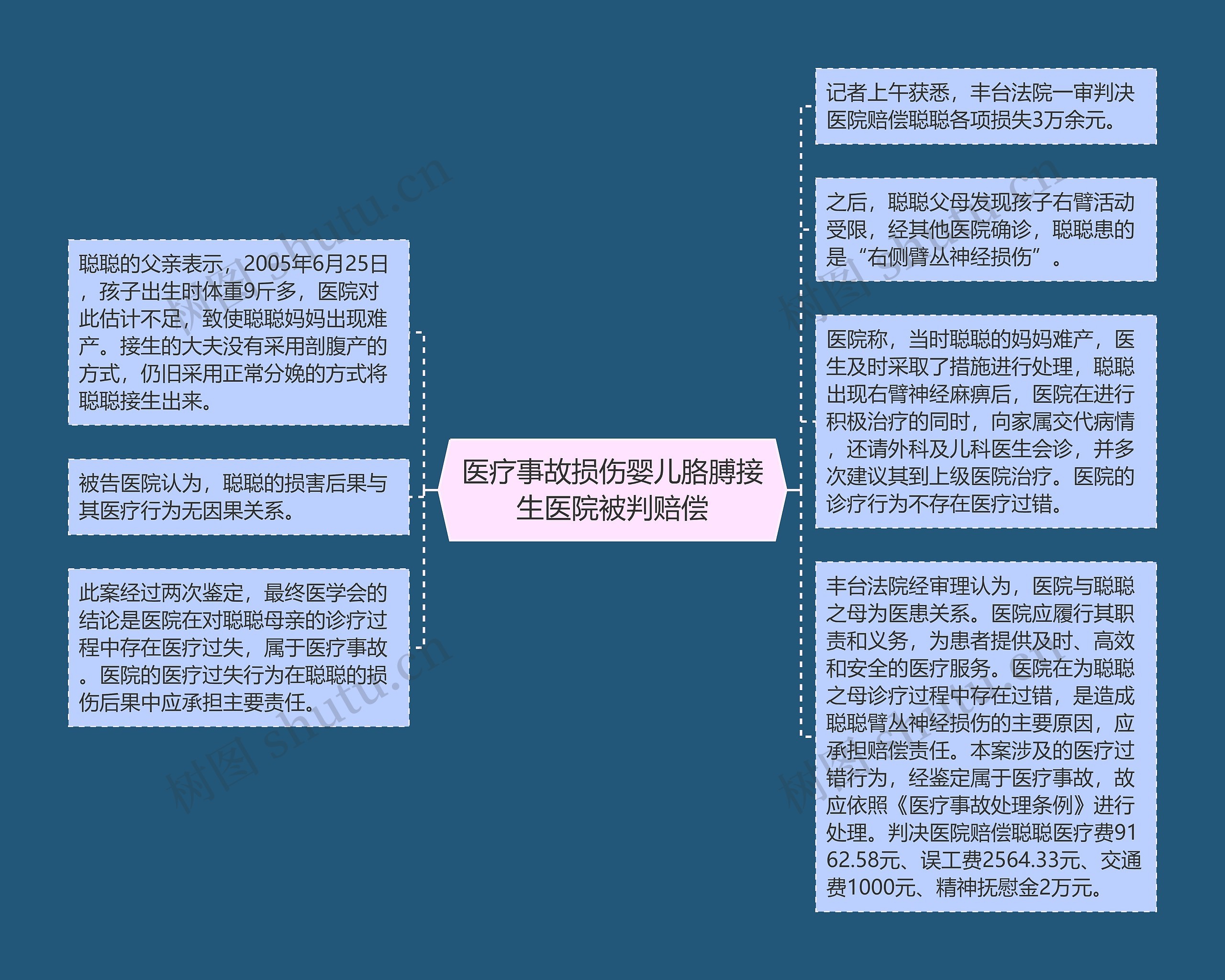 医疗事故损伤婴儿胳膊接生医院被判赔偿