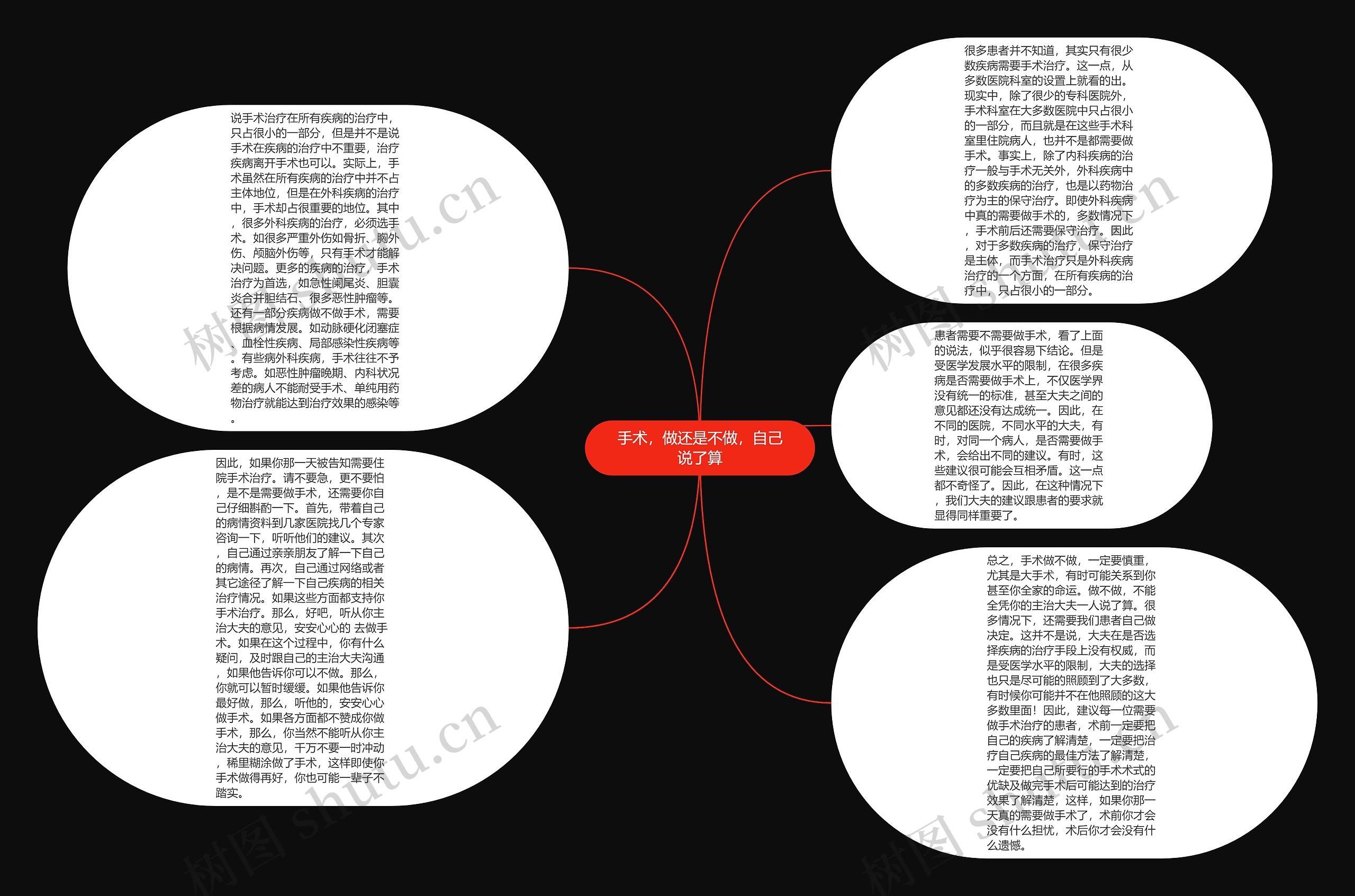 说和做的思维导图图片图片