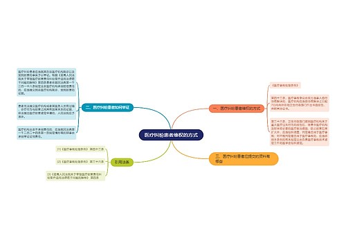 医疗纠纷患者维权的方式