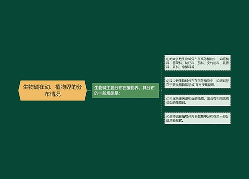 生物碱在动、植物界的分布情况