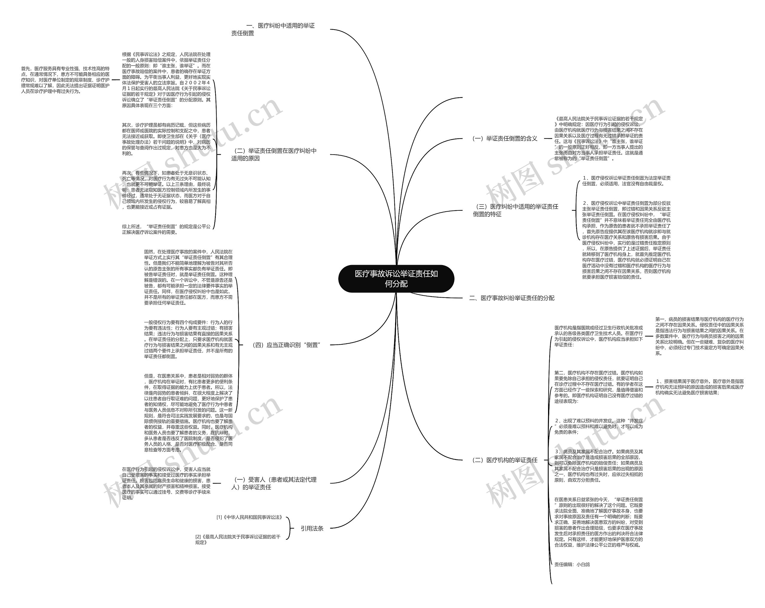 医疗事故诉讼举证责任如何分配思维导图