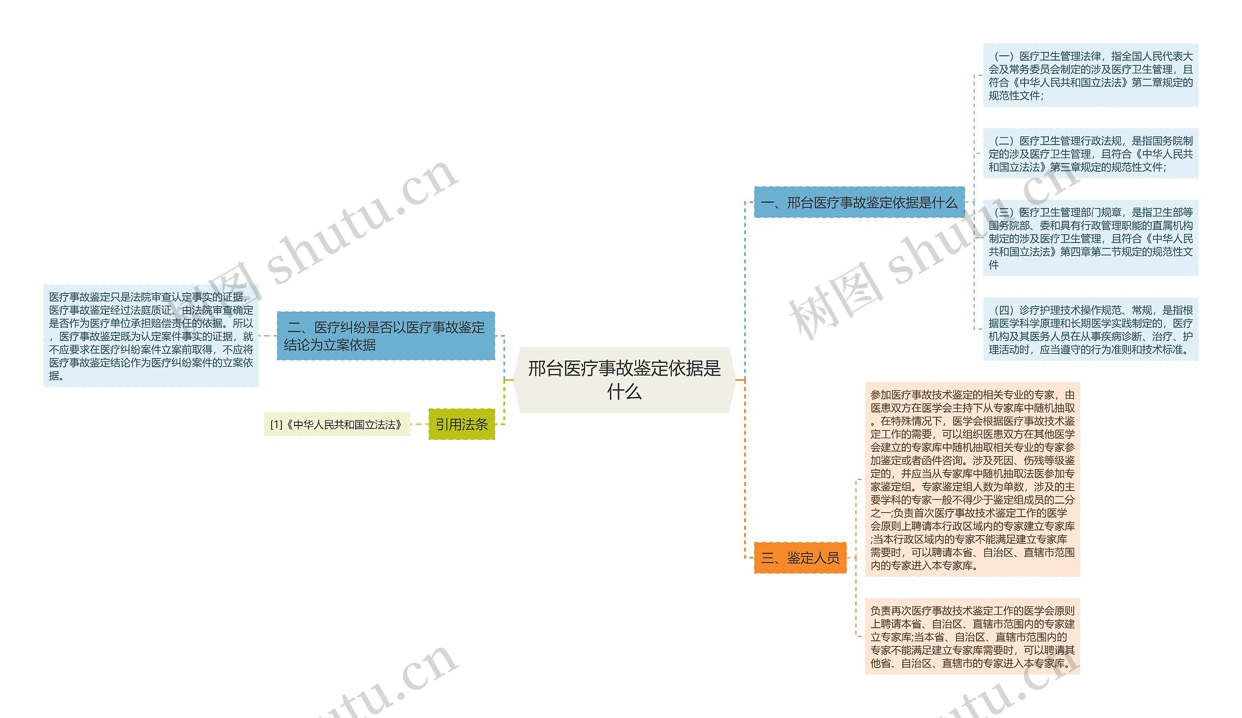 邢台医疗事故鉴定依据是什么 邢台医疗事故鉴定依据是什么