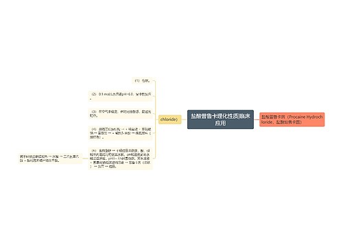 盐酸普鲁卡理化性质|临床应用