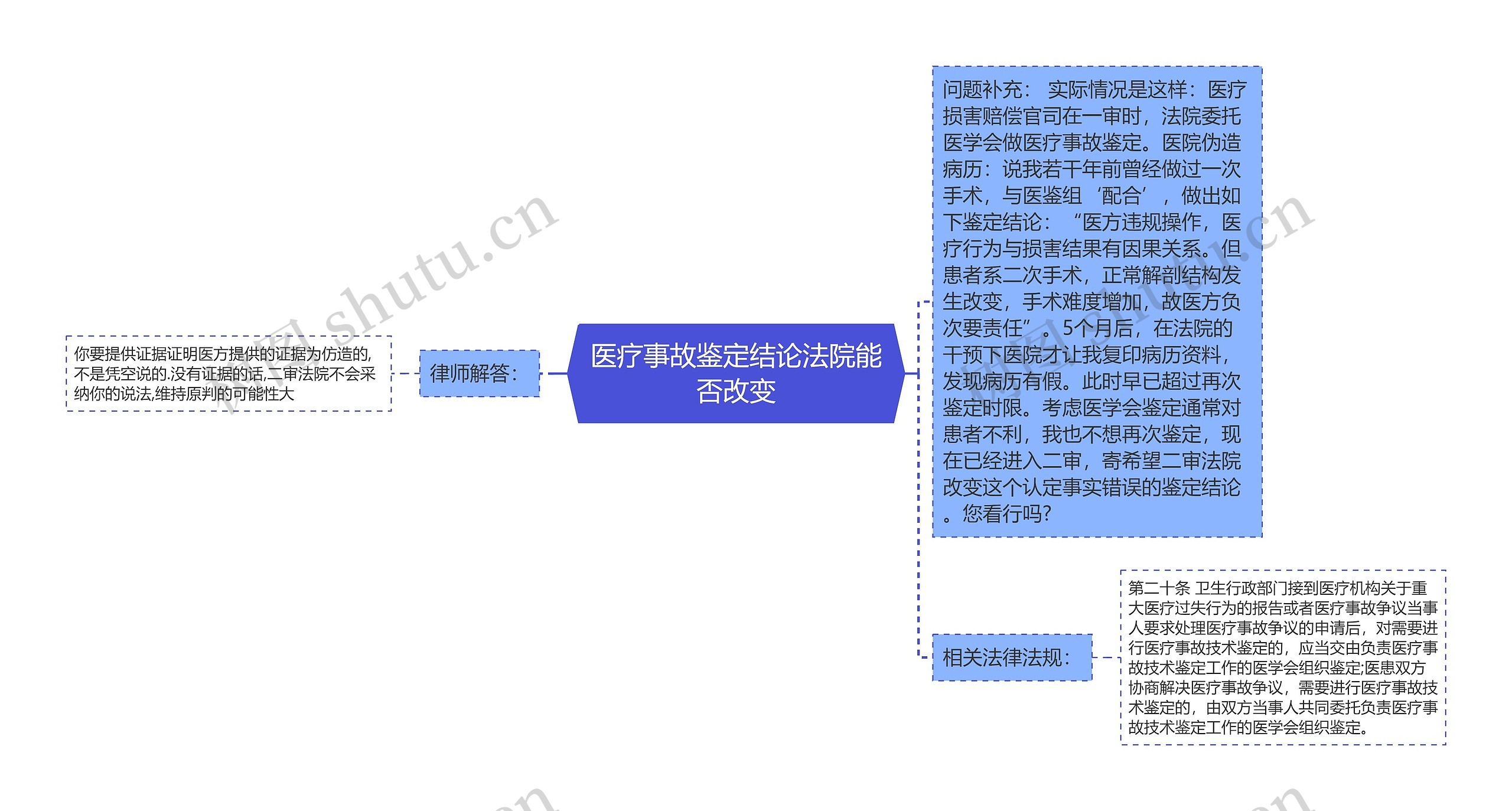 医疗事故鉴定结论法院能否改变