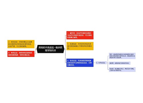 ​药物的不良反应--临床药理学知识点