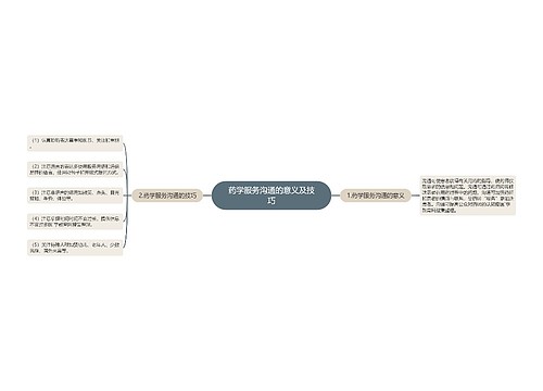 药学服务沟通的意义及技巧