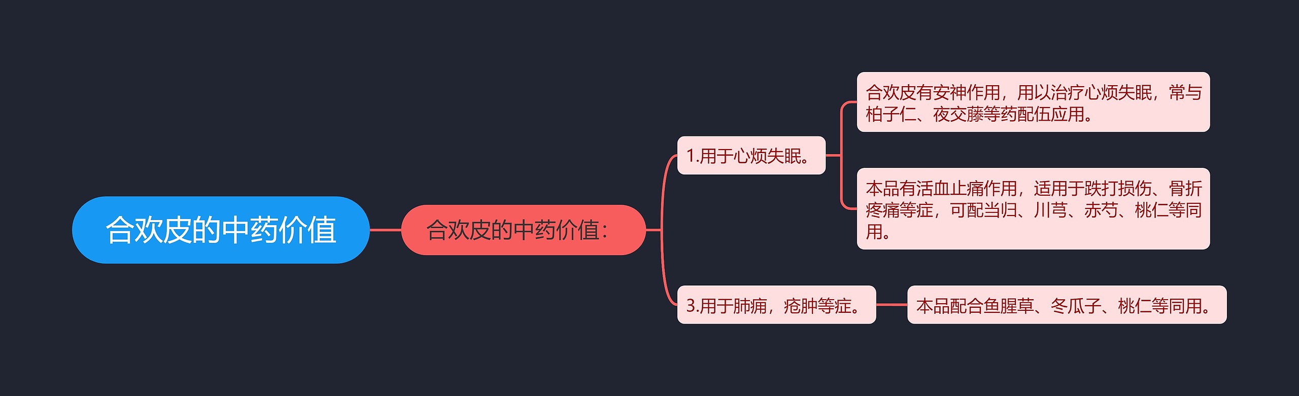 合欢皮的中药价值思维导图