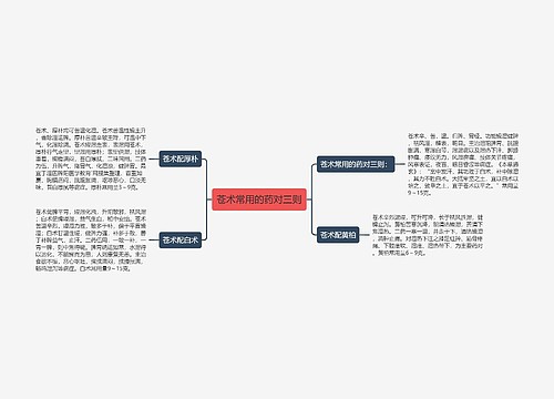 苍术常用的药对三则
